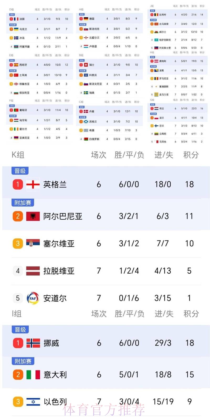 最新世界杯葡萄牙哈兰德赛事预测全面分析 最新世界杯葡萄牙哈兰德赛事预测全面分析