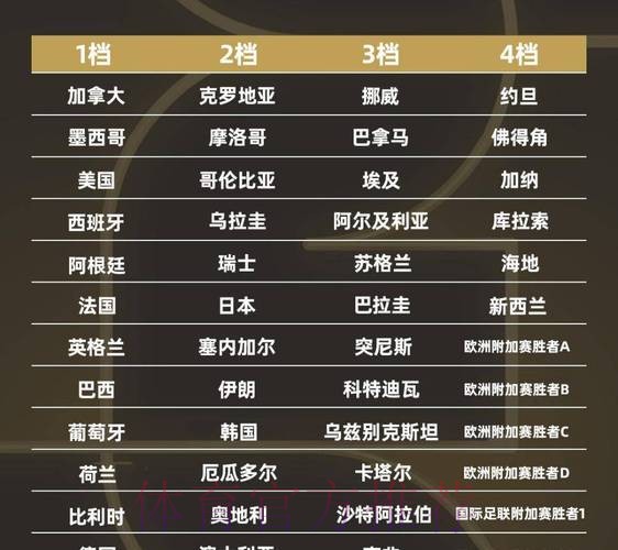 世界杯强队排名方法 世界杯强队排名方法