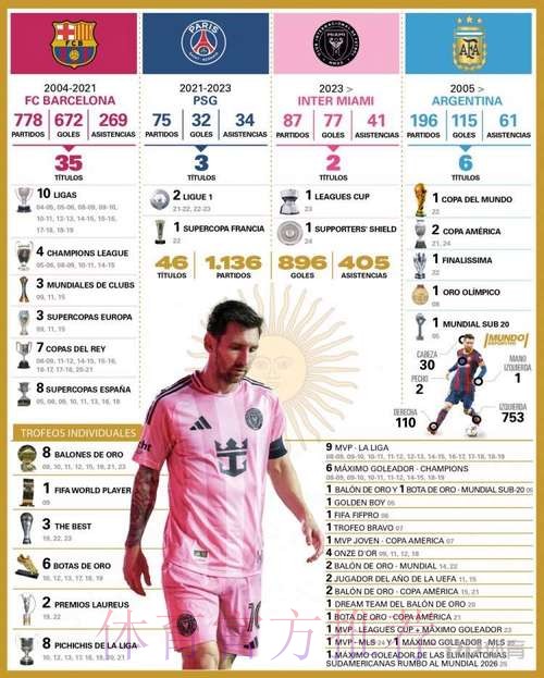 世界杯数据统计准不准 世界杯数据统计准不准